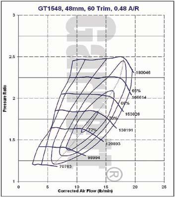 Garrett GT1548 Compressor Map