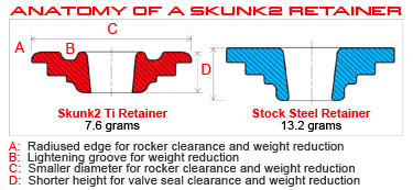 Skunk2 Racing Titanium Retainers Comparison